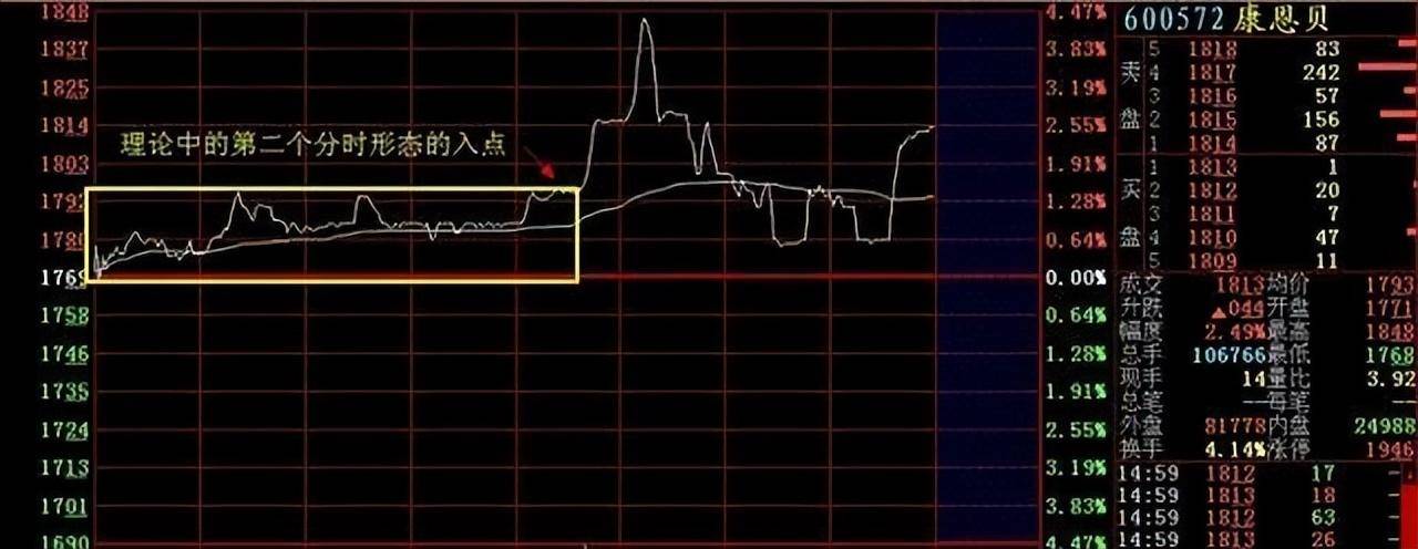 开盘前1小时即可预知当天涨跌提前布局低价擒牛