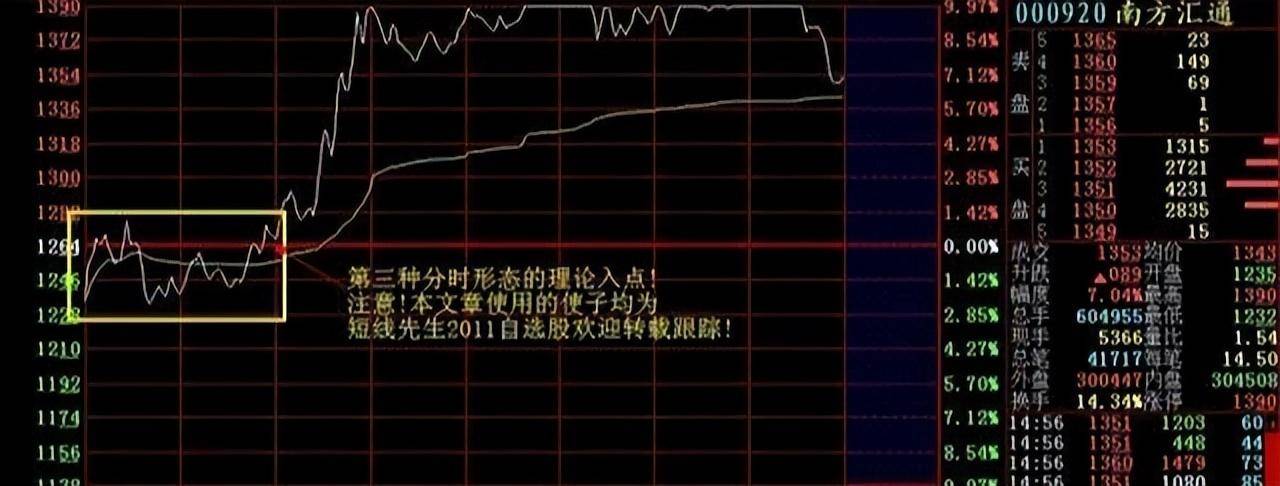 开盘前1小时即可预知当天涨跌提前布局低价擒牛