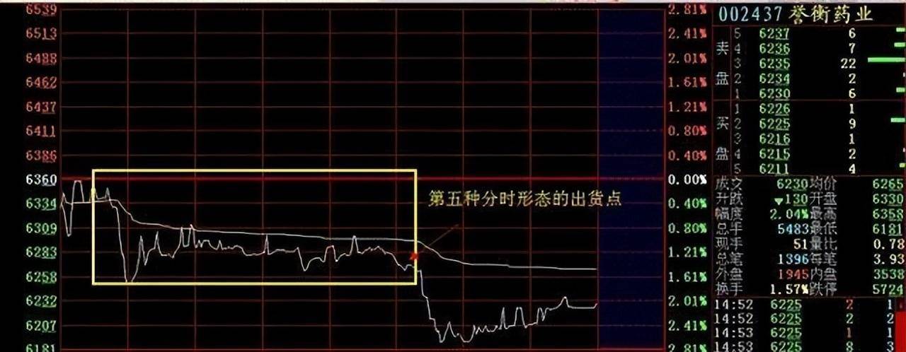 开盘前1小时即可预知当天涨跌提前布局低价擒牛