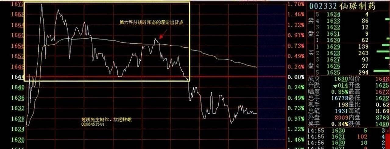 开盘前1小时即可预知当天涨跌提前布局低价擒牛
