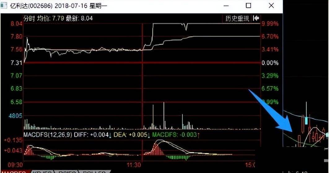 开盘前1小时即可预知当天涨跌提前布局低价擒牛