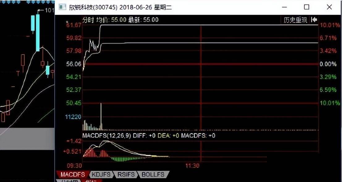 开盘前1小时即可预知当天涨跌提前布局低价擒牛