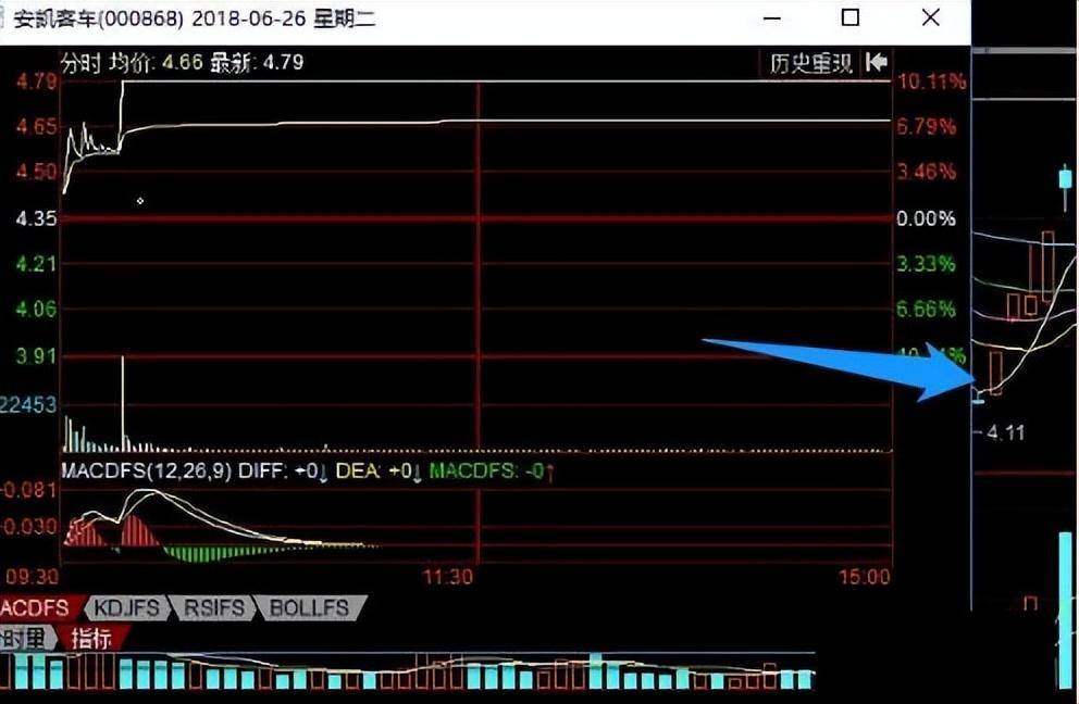 开盘前1小时即可预知当天涨跌提前布局低价擒牛