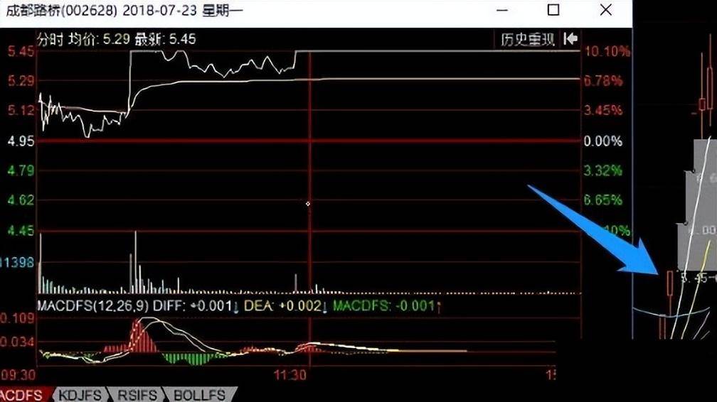 开盘前1小时即可预知当天涨跌提前布局低价擒牛