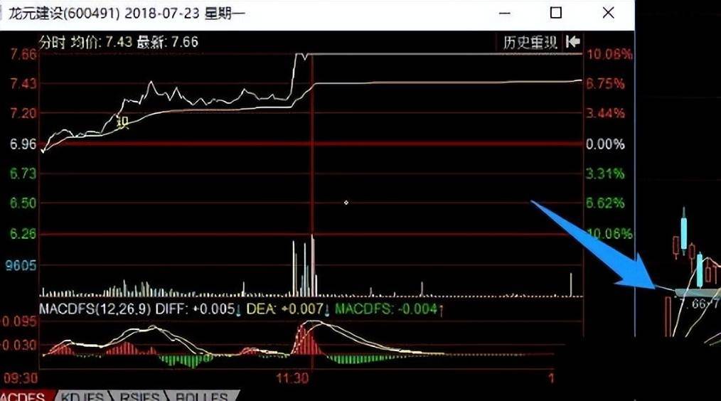 开盘前1小时即可预知当天涨跌提前布局低价擒牛