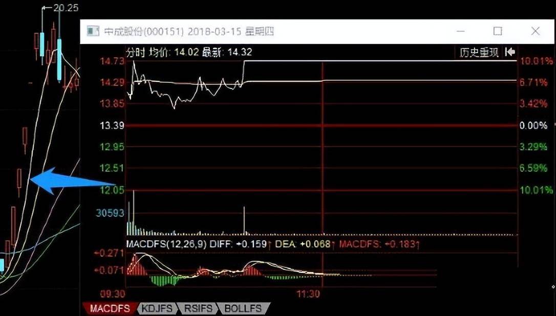 开盘前1小时即可预知当天涨跌提前布局低价擒牛