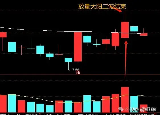干货一致之后如何看分歧