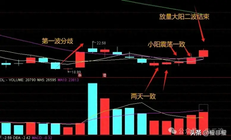 干货二波模式反弹怎么判断抛压大小