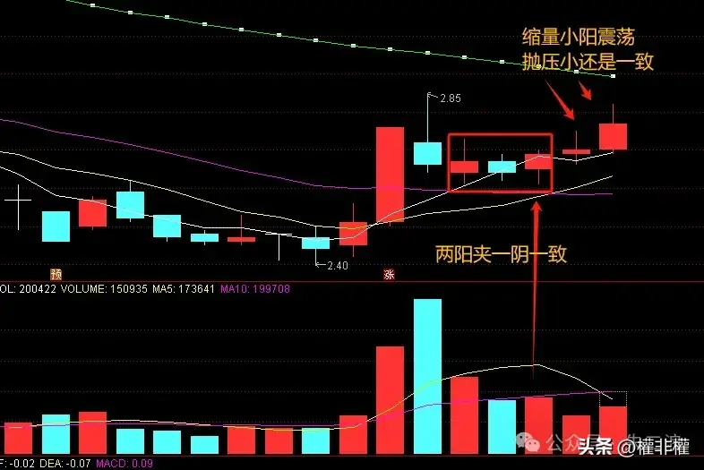 干货二波模式反弹怎么判断抛压大小