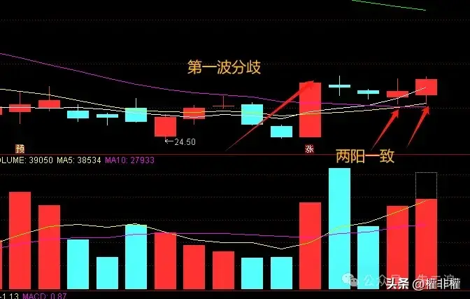 干货二波模式反弹怎么判断抛压大小