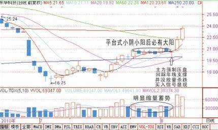 北大一女博士罕见发声碎步小阳必有大阳碎步小阴必有大阴