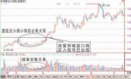 北大一女博士罕见发声碎步小阳必有大阳碎步小阴必有大阴