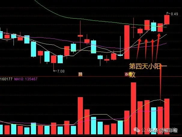 干货一致之后小阴小阳为什么是抛压小