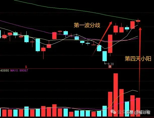 干货一致之后小阴小阳为什么是抛压小