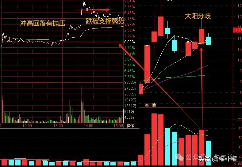 干货二波模式冲高是否封板技巧