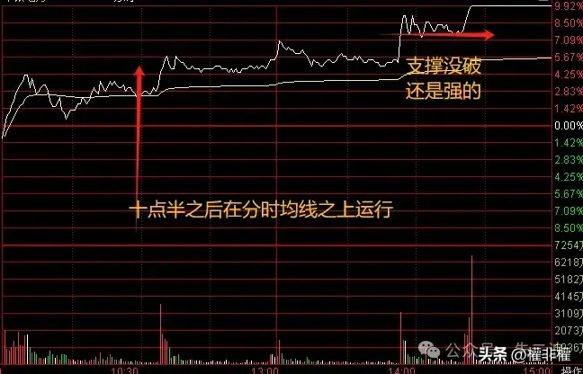 干货二波模式冲高是否封板技巧