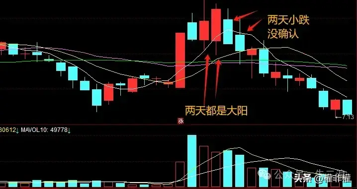 干货二波模式大阳为什么分歧分歧转一致方法