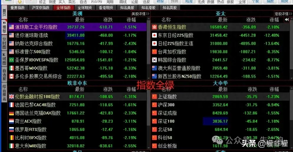 暴跌到底发生了啥能不能抄底?