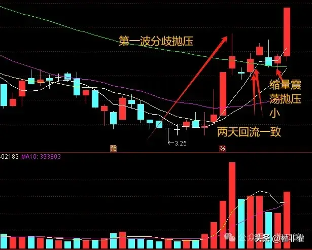 二波越来越多了如何看一致逻辑
