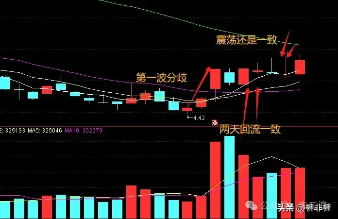 二波越来越多了如何看一致逻辑