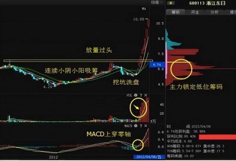 股神巴菲特劝世良言涨三不追跌四不压几乎吃掉持股全部涨幅