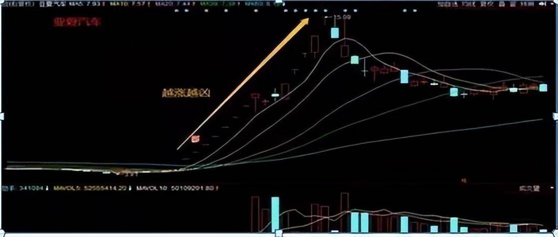 股神巴菲特劝世良言涨三不追跌四不压几乎吃掉持股全部涨幅