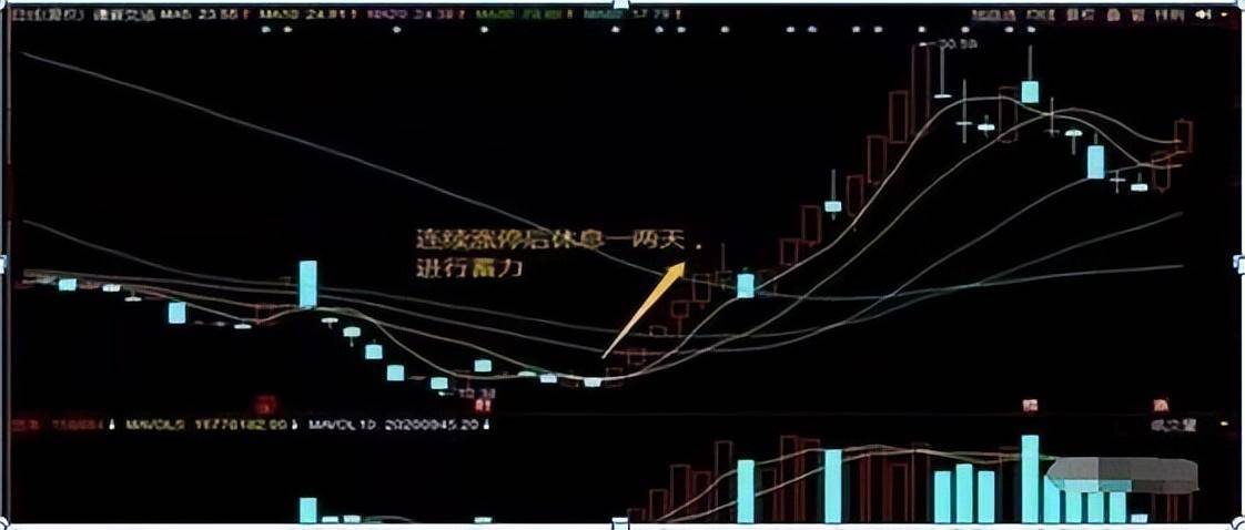 股神巴菲特劝世良言涨三不追跌四不压几乎吃掉持股全部涨幅