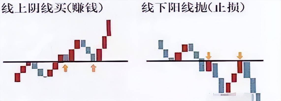 中国股坛第一人坦言线上阴线满仓线下阳线清仓日进千金