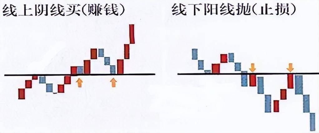 中国股坛第一人坦言线上阴线满仓线下阳线清仓日进千金