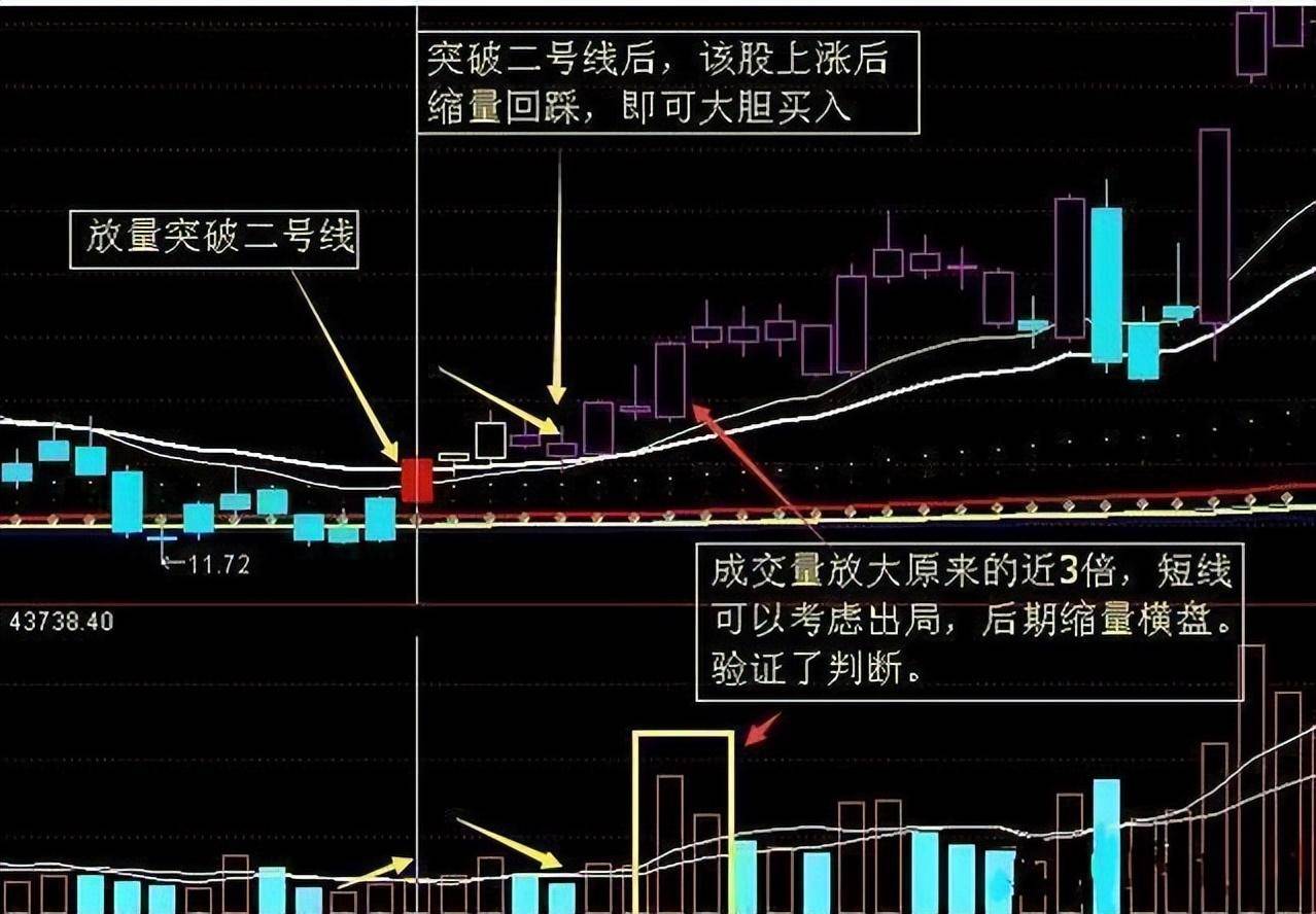 中国股坛第一人坦言线上阴线满仓线下阳线清仓日进千金