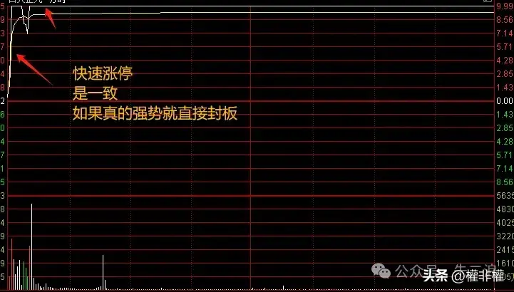 干货二波模式冲高是否抛压技巧