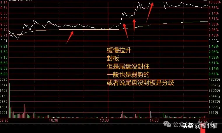 干货二波模式冲高是否抛压技巧