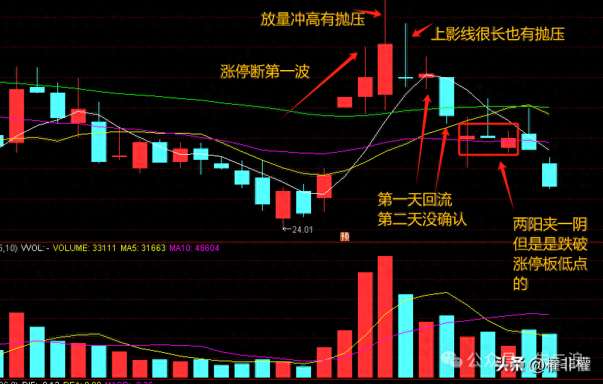 干货精品二波逻辑细节波段抛压大小