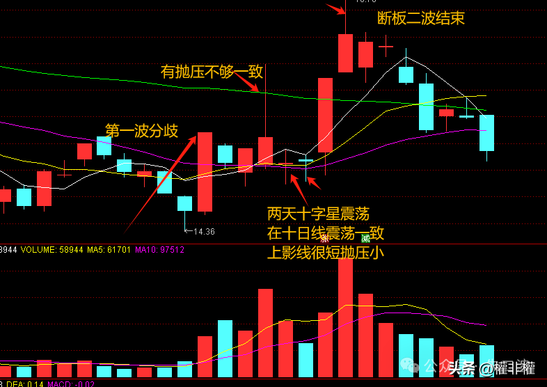干货精品二波逻辑细节波段抛压大小