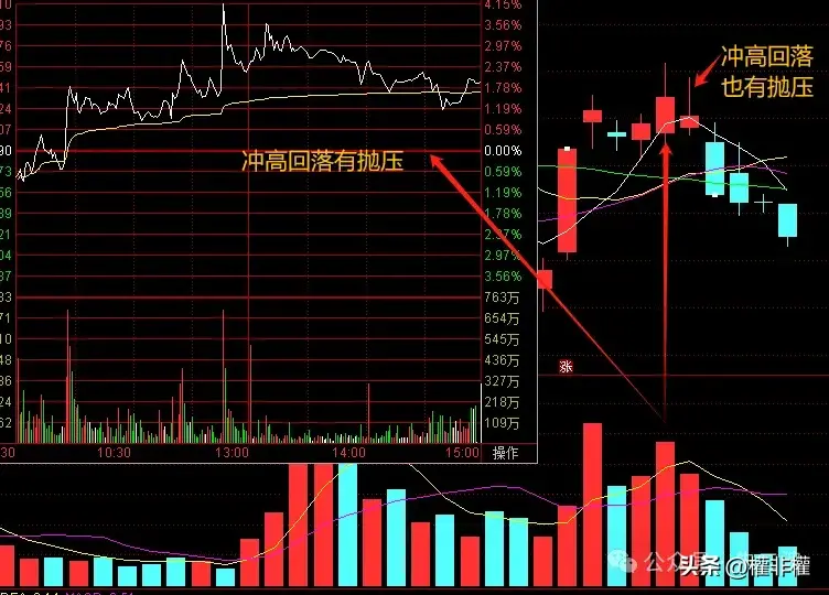 干货精品二波逻辑细节波段抛压大小