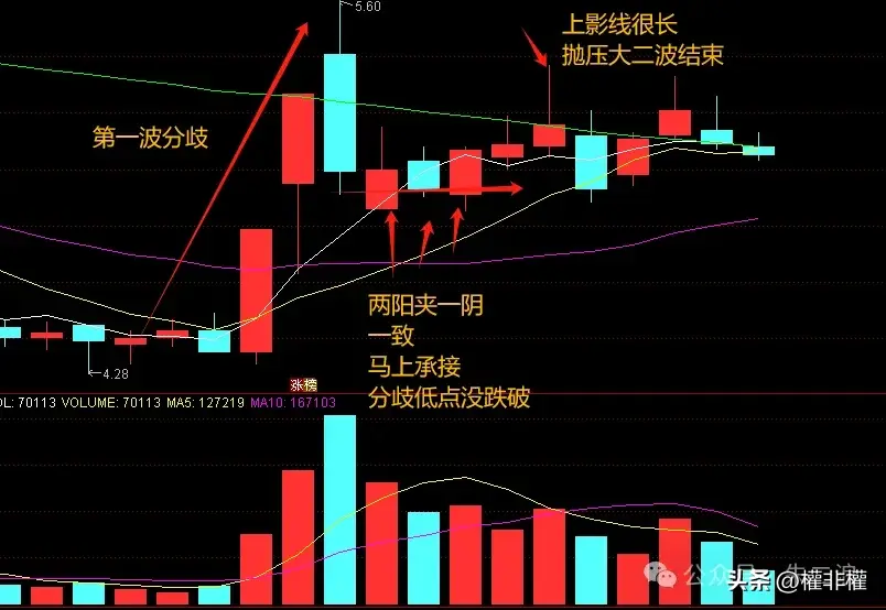 二板承接细节关键看位置还有是否有透支