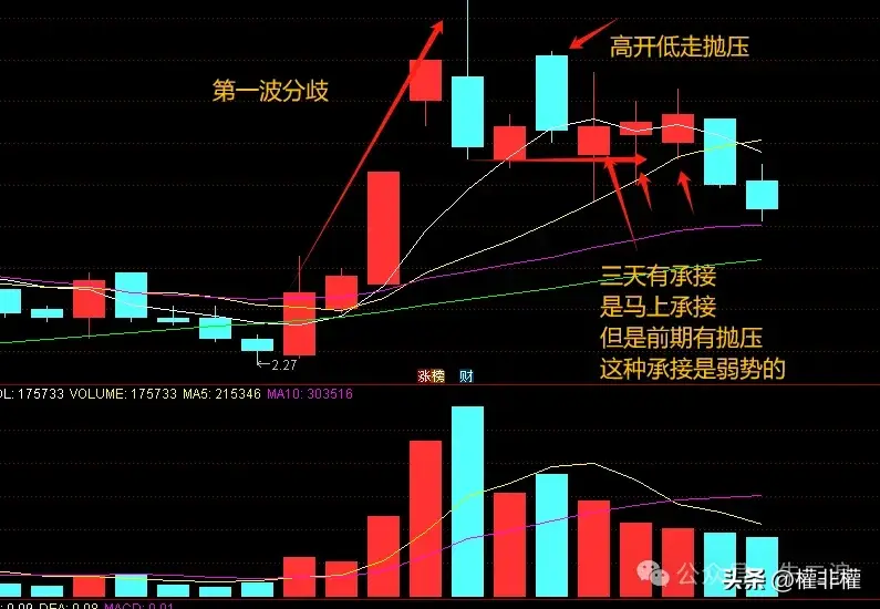 二板承接细节关键看位置还有是否有透支