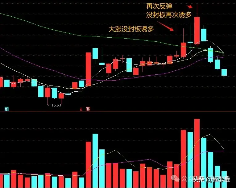 细说二波模式缩量小阳一致大阳分歧