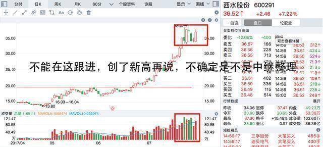 中国股市成功的交易就是80时间去等待20时间去操作！