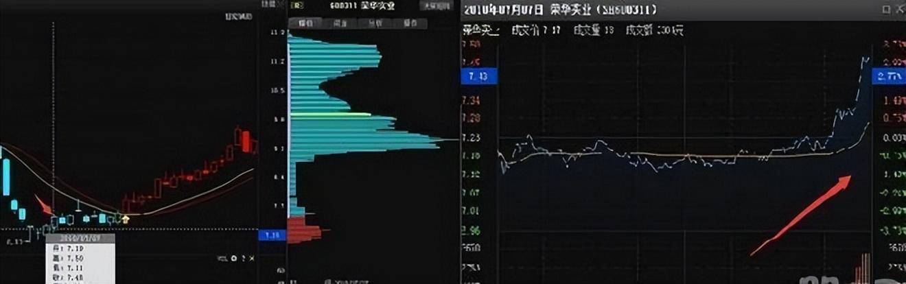 市场真正厉害的人尾盘最后5分钟才买入给你讲得明明白白