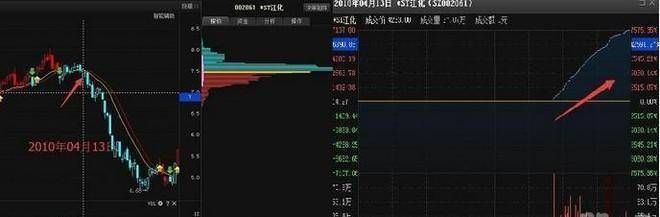 市场真正厉害的人尾盘最后5分钟才买入给你讲得明明白白