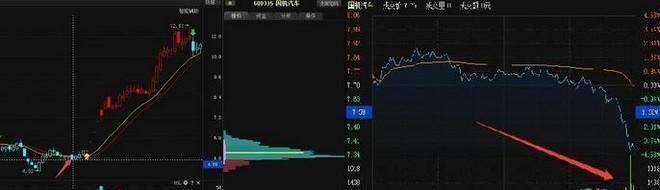 市场真正厉害的人尾盘最后5分钟才买入给你讲得明明白白
