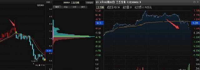市场真正厉害的人尾盘最后5分钟才买入给你讲得明明白白
