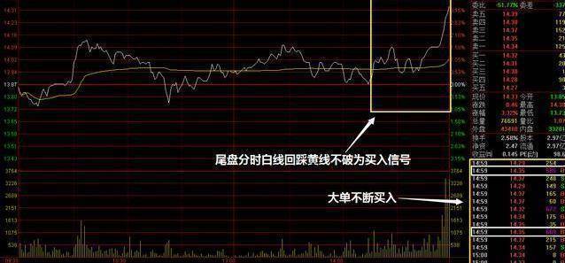 市场真正厉害的人尾盘最后5分钟才买入给你讲得明明白白