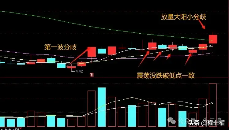分时图技巧冲高是否封板有文章