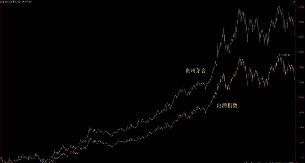 投资感悟股票交易最牛的稳定盈利策略这才是真正的大道至简!