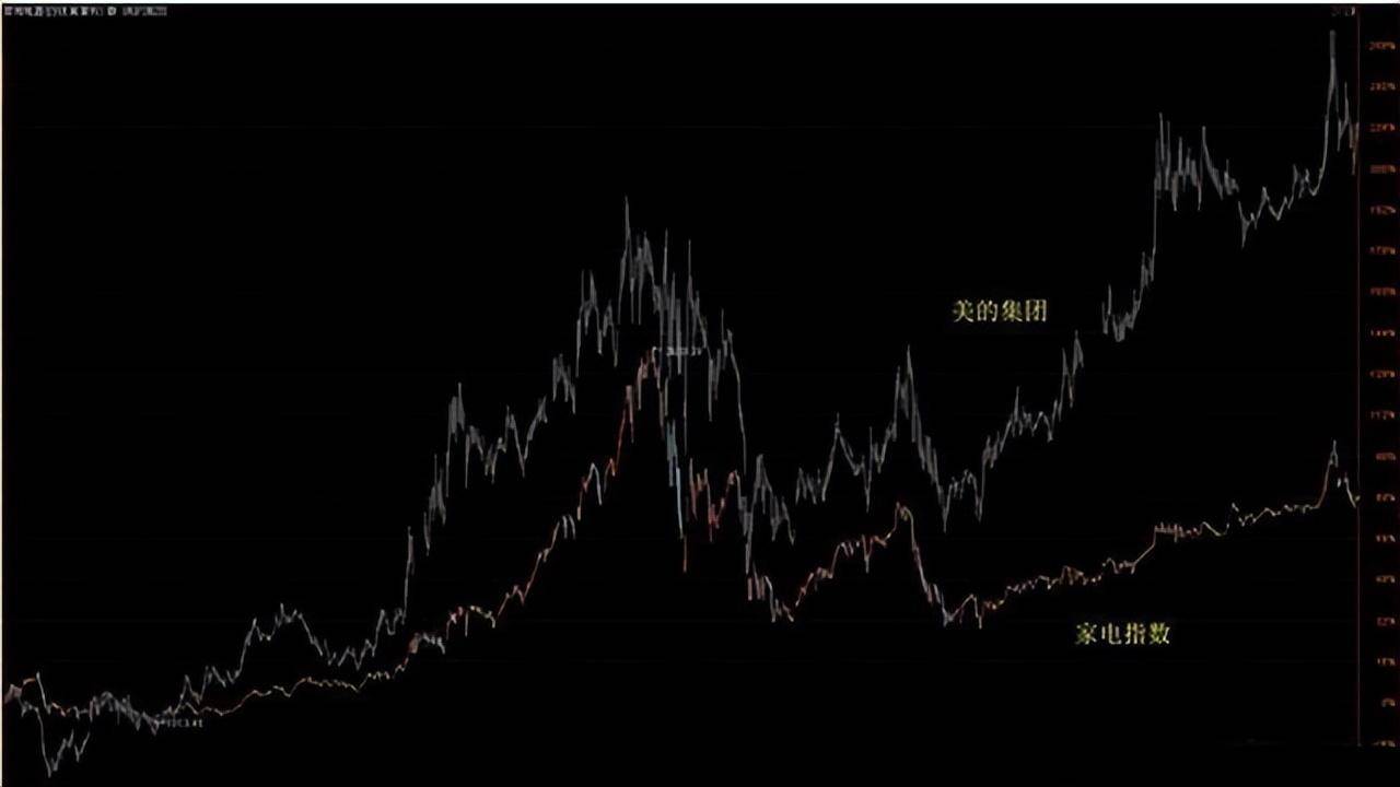 投资感悟股票交易最牛的稳定盈利策略这才是真正的大道至简!