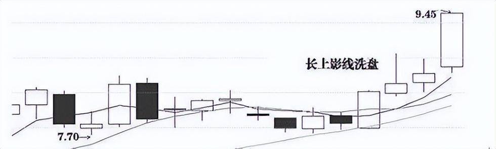 投资感悟股票交易最牛的稳定盈利策略这才是真正的大道至简!
