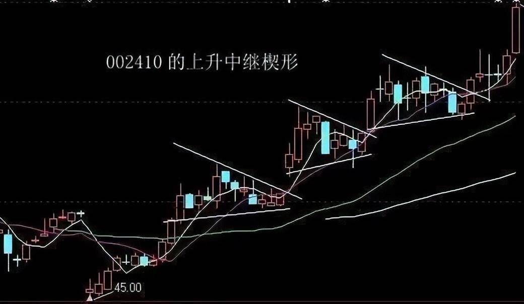 投资感悟股票交易最牛的稳定盈利策略这才是真正的大道至简!