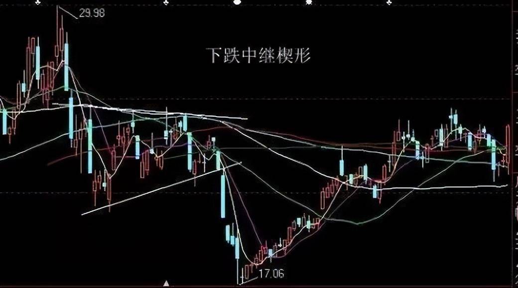 投资感悟股票交易最牛的稳定盈利策略这才是真正的大道至简!